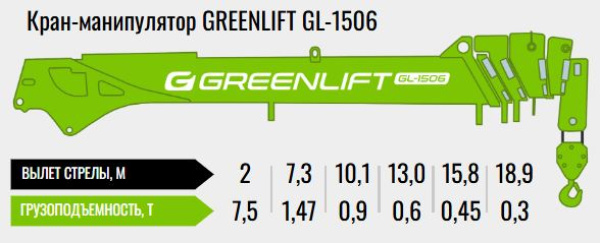 КМУ GREENLIFT GL-1506