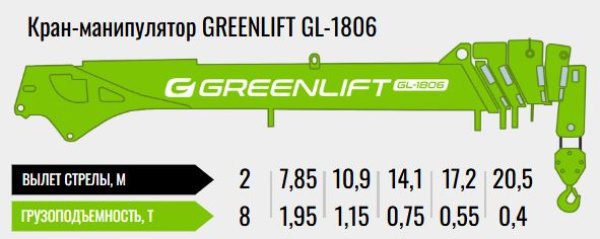 КМУ GREENLIFT GL-1806