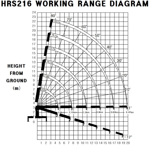Бортовой FAW CA3250 С КМУ HORYONG HRS216