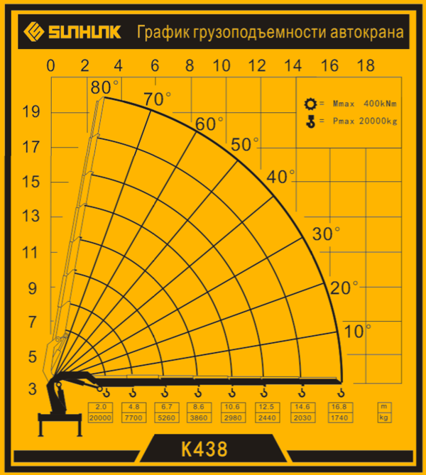 КМУ SunHunk K-438-6