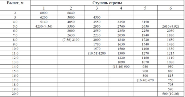 СЕДЕЛЬНЫЙ ТЯГАЧ МАЗ 6312 с КМУ УММ 806