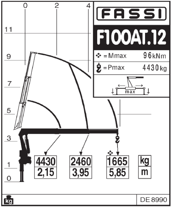 КМУ Fassi F100AT.12