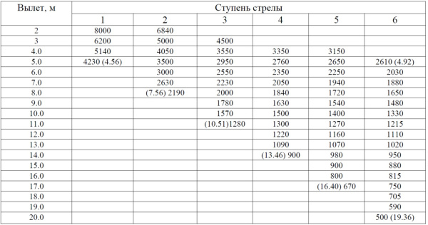 Бортовой Урал Next 4320 c кму УММаш 816Т с буром