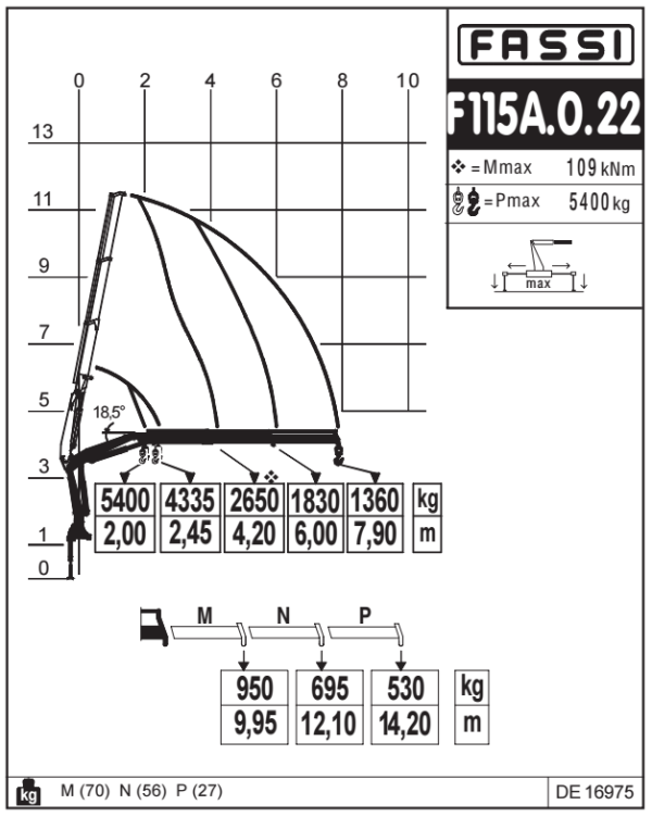 КМУ Fassi F115A.0.22
