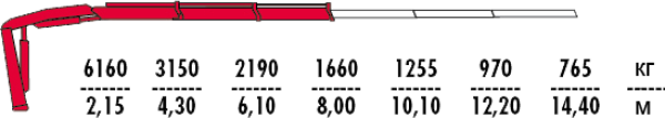 КМУ Fassi F155A.0.22