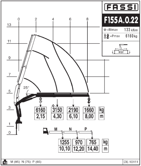 КМУ Fassi F155A.0.22