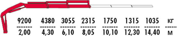 КМУ Fassi F215A.0.22 (24)
