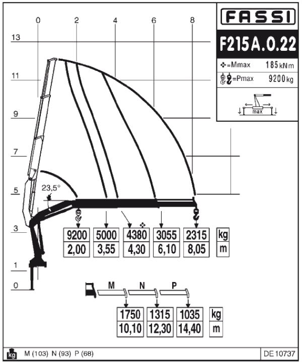 КМУ Fassi F215A.0.22 (24)