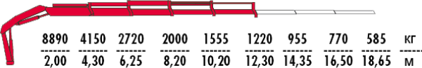 КМУ Fassi F215A.0.22 (24)