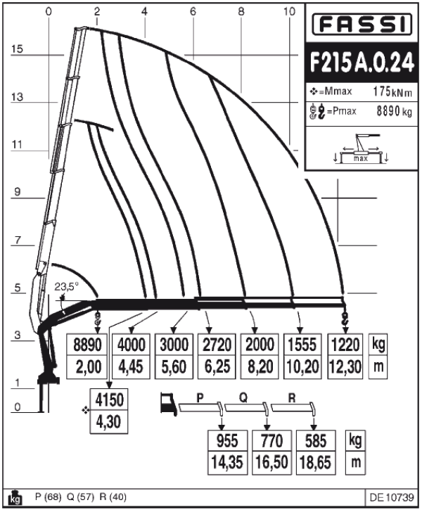 КМУ Fassi F215A.0.22 (24)