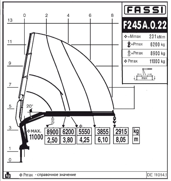 КМУ Fassi F245A.0.22 (24)