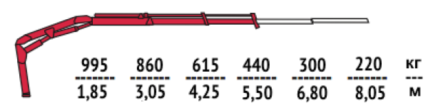 КМУ Fassi F32A.0.22