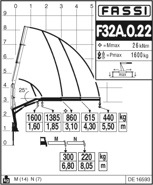 КМУ Fassi F32A.0.22