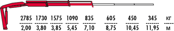 КМУ Fassi F65A.0.22