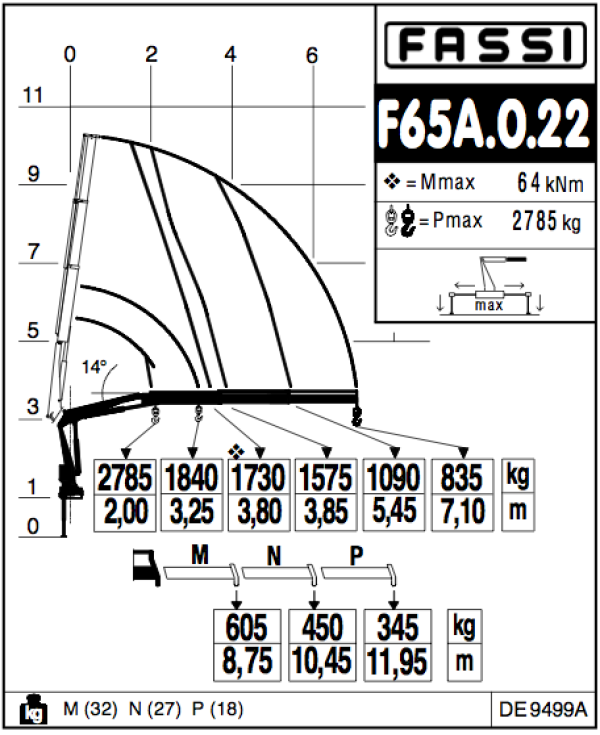 КМУ Fassi F65A.0.22