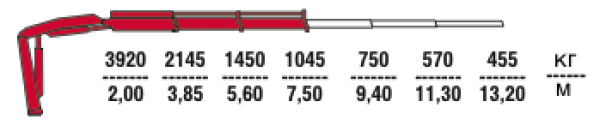 КМУ Fassi F85B.0.22