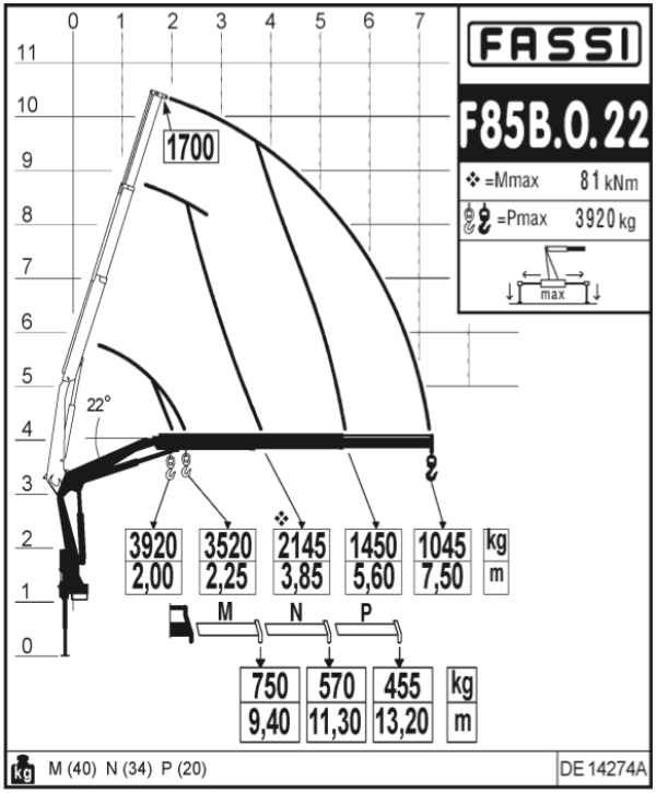 КМУ Fassi F85B.0.22