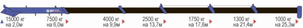 КМУ DY (DongYang) SS 3506