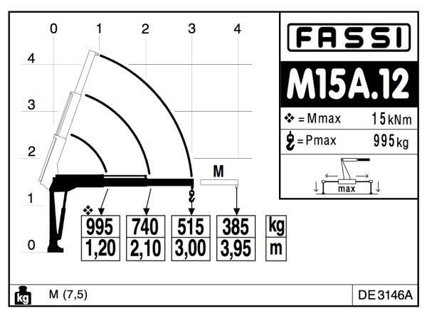 КМУ Fassi M15A.12