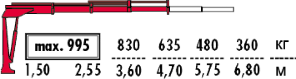 КМУ Fassi M30A.13