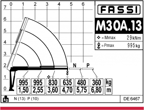 КМУ Fassi M30A.13