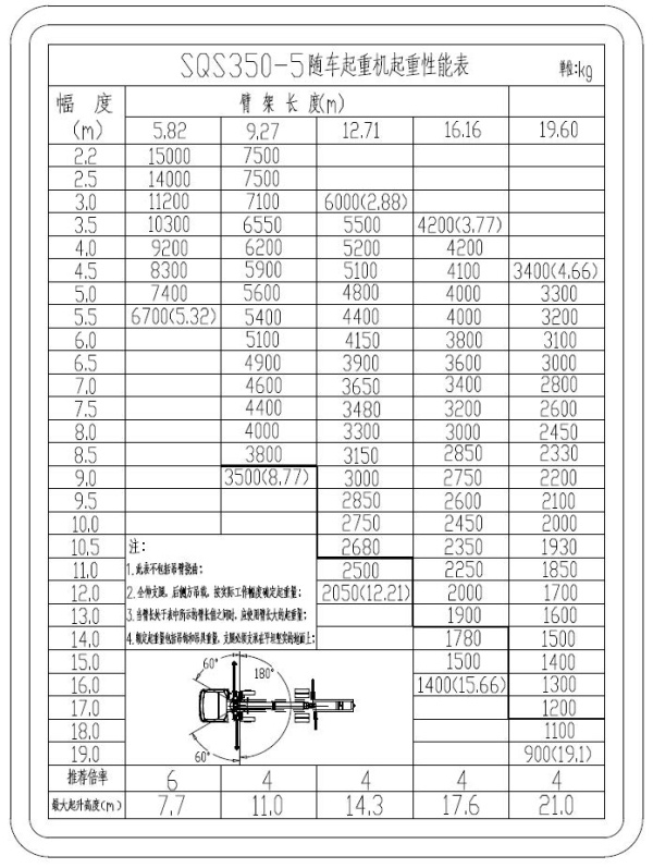 КМУ XCMG SQS 350-5