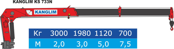 КМУ KANGLIM KS 733