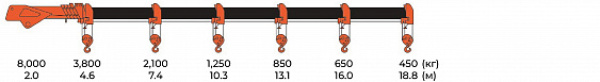 КМУ HANGIL (ХАНГИЛ) HGC 756 PLUS