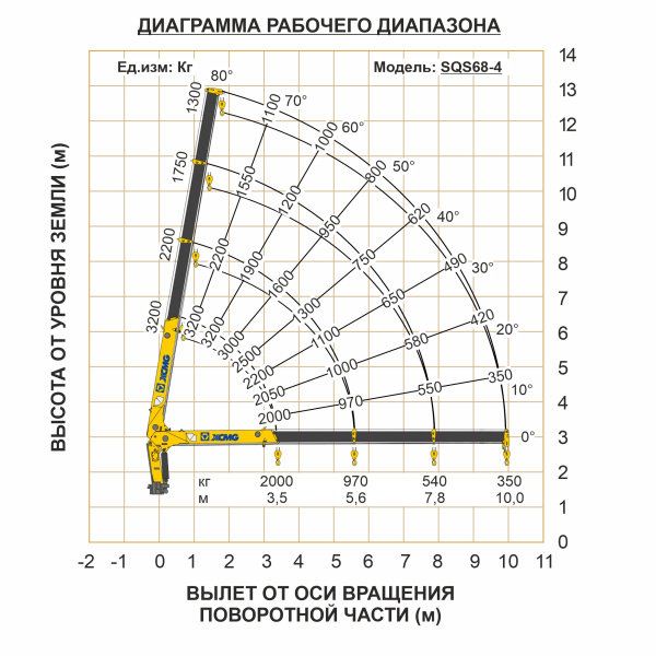 КМУ XCMG SQS 68-4